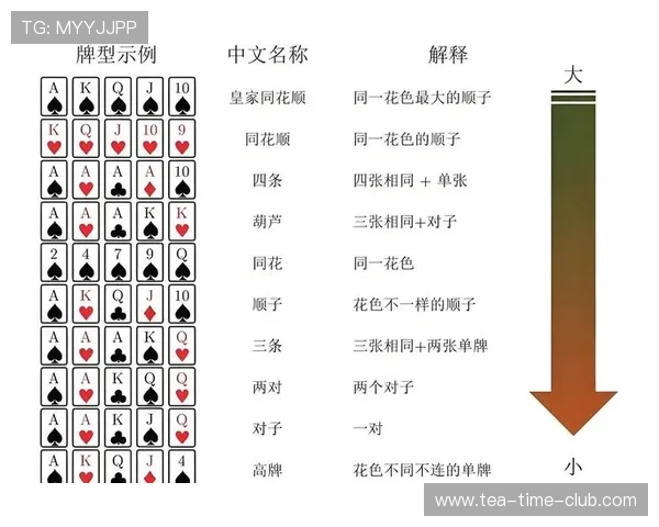 德州扑克手机娱乐:新手入门必看完整教程帮助快速掌握游戏规则
